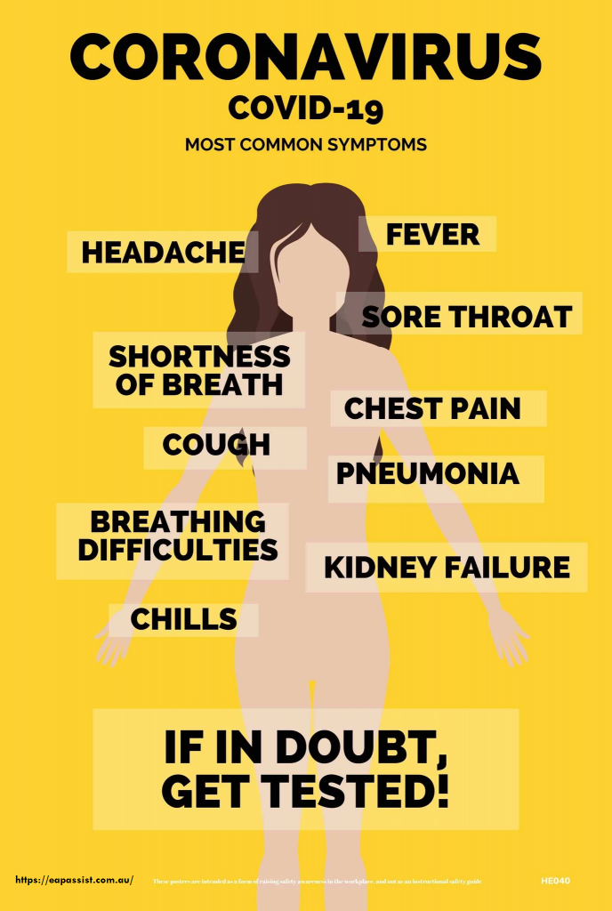 COVID-19 Most common Symptoms